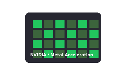 GPU Acceleration