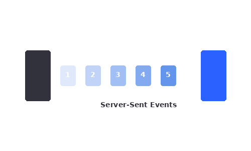 Streaming & WebSocket