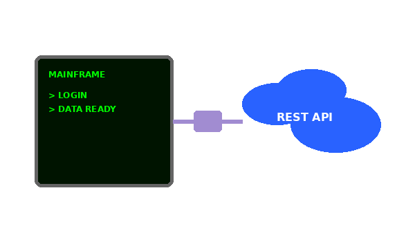 Legacy Integration