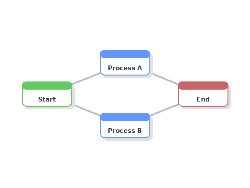 Visual Workflow Orchestration